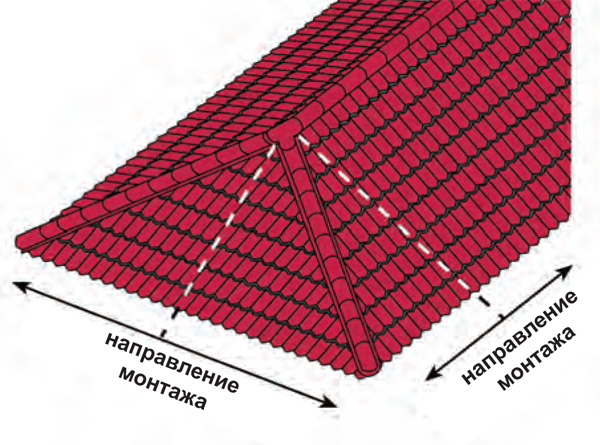 Направляющие укладки черепицы