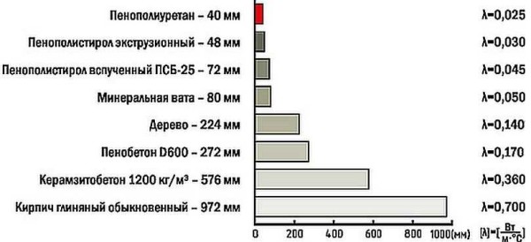 Отделка балкона вагонкой своими руками