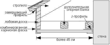 Схема каркаса под обшивку сайдингом