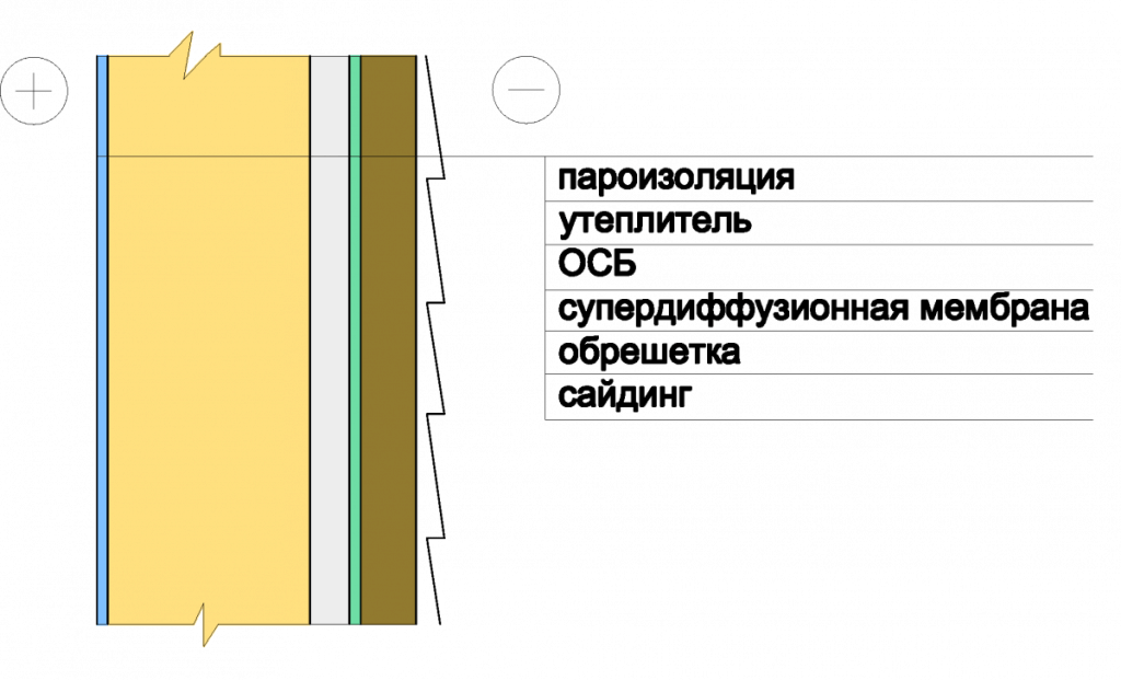 Тепловой расчет для сайдинга