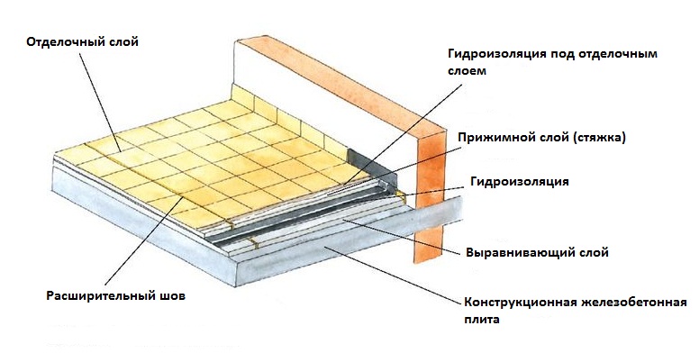 gidroizolyaciya_balkonov_i_lodzhij