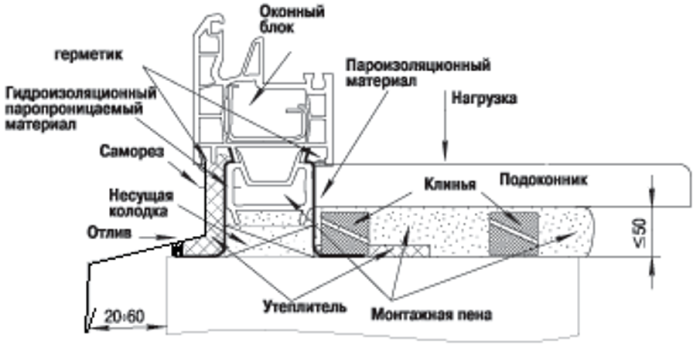 Shema-4-Montazha-podokonnika-700x351