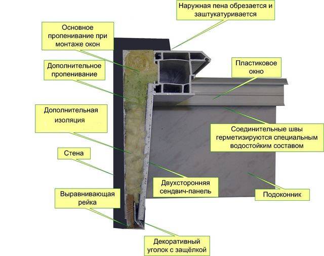 Похожее изображение