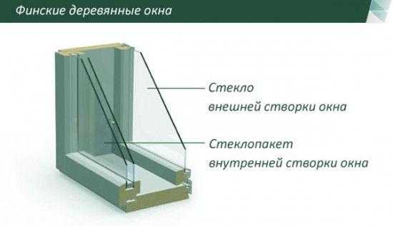 Финские деревянные окна