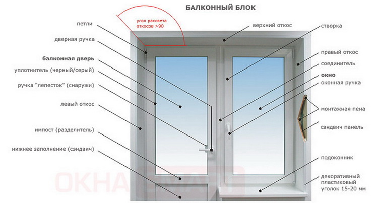 Конструкция балконного окна