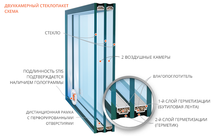 Преимущество двухкамерных стеклопакетов для лоджии перед одиночным стеклом