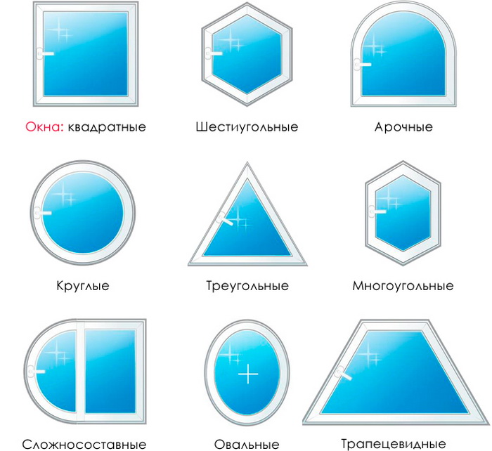 Различие типов окон по форме рамы