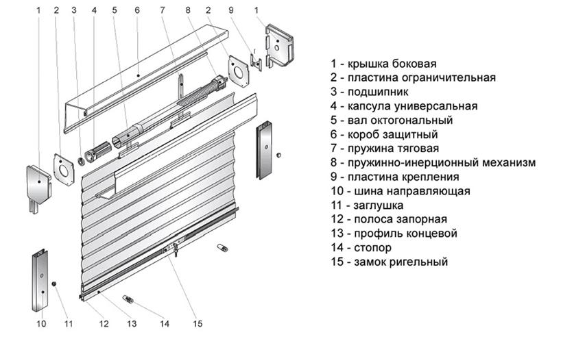 Составные элементы