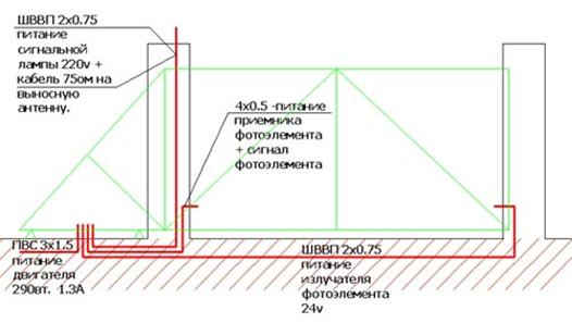 Конструкция портала