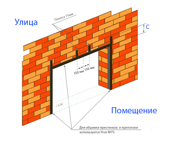 Обшивка пристенков и притолоки