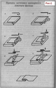 Процесс заготовки одинарного лежачего фальца