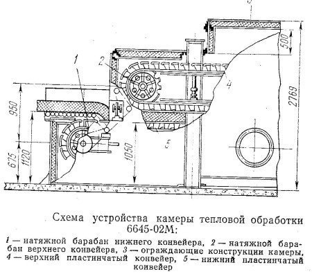 Схема устройства камеры тепловой обработки 6645-02 М.