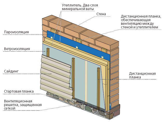 Схема утепления стены под сайдинг.