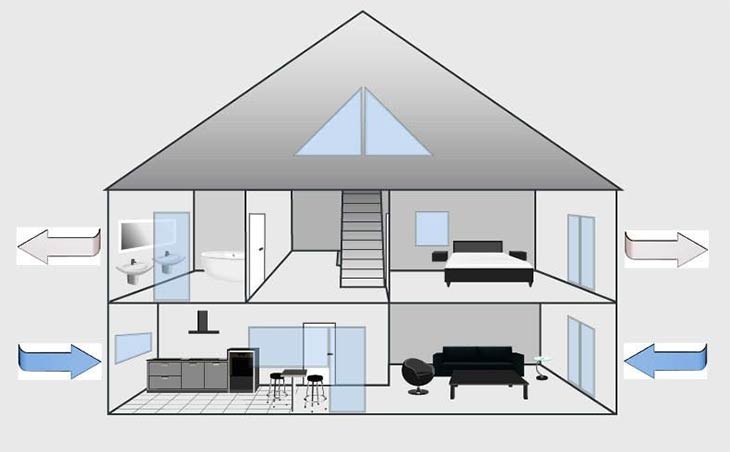 Роль окон в системе вентиляции дома