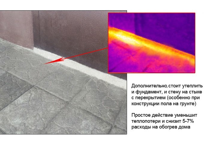 Пол на тепловизоре