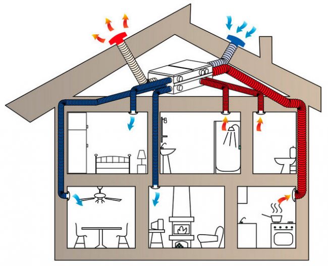 Монтаж воздуховода в частном доме