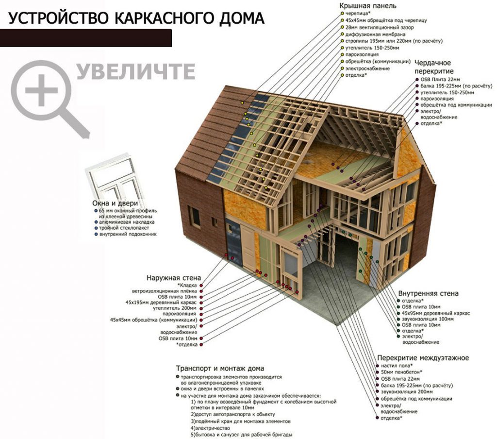 В разрезе обозначены основные узлы.