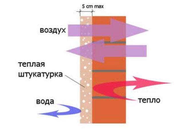 teploizolyacionnaya-shtukaturka2