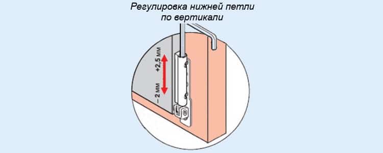 Регулировка пластиковых окон