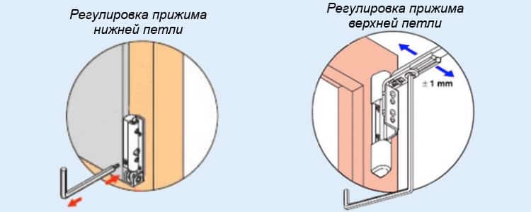 Регулировка пластиковых окон