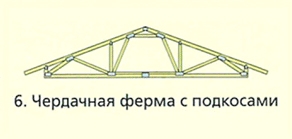 Чердачная ферма с подкосами