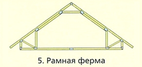 Треугольная рамная ферма с прямоугольным очертанием