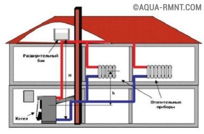 Схема обвязки котла