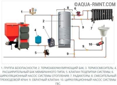 Схема подключения котла