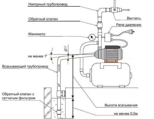 Схема механического подключения реле