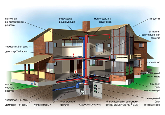 Воздушная конструкция для прогрева жилого и гаражного помещения