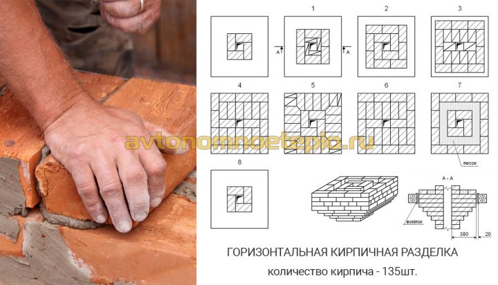 схема порядовка горизонтальной кирпичной разделки дымохода