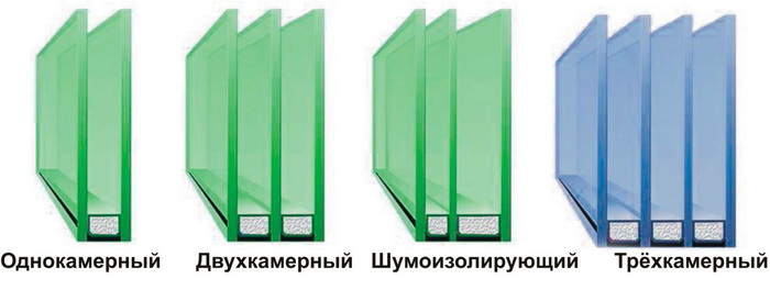 Популярные варианты стеклопакета