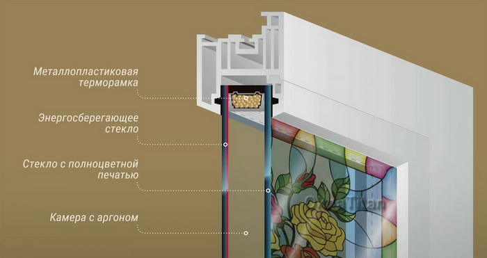 Пластиковое окно с рисунком