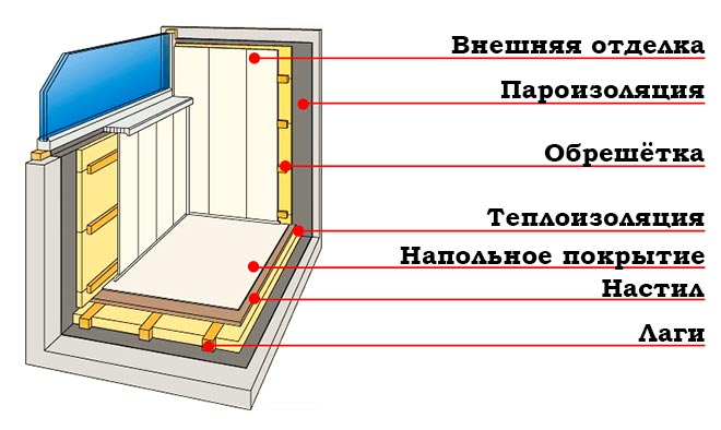 Схема