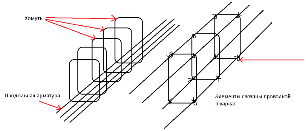 Схема вязки арматуры при помощи хомутов