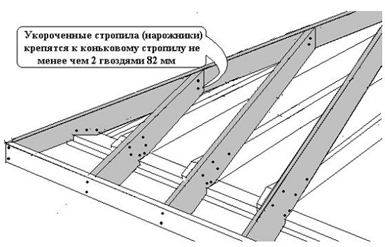 стропильная система четырехскатной крыши