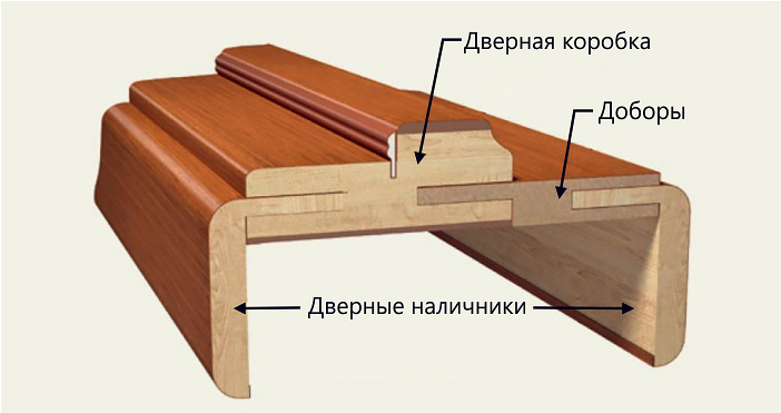 Дверные-доборы.jpg