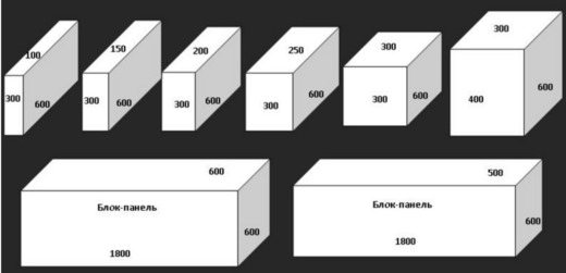 Размеры пеноблоков 