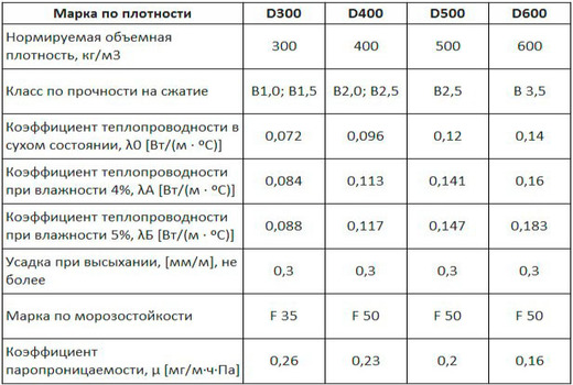 Влияние марки на блок 