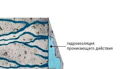 Проникающая гидрозоляция