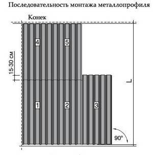 последовательность монтажа металлопрофиля