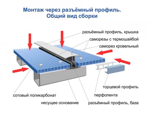 Профили для поликарбоната: стыковочный, пристенный, торцевой