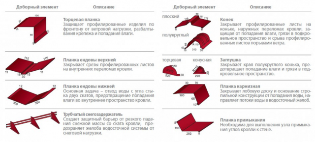 Комплектующие для металлочерепицы