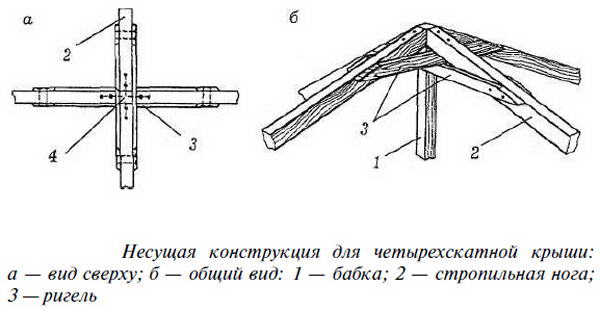 Как сделать шатровую крышу: устройство, схема, обрешетка, фото