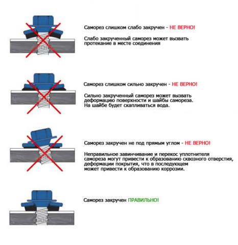 Крепление листа металлочерепицы саморезами схема