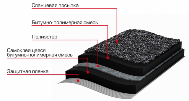 Гидроизоляция плоской крыши дома: устройство и монтаж своими руками