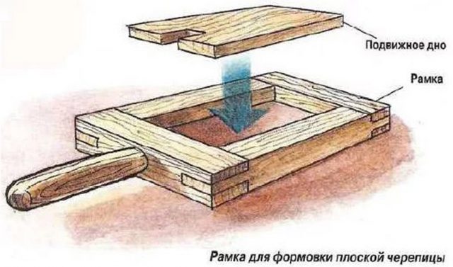 Песчано-цементная черепица: недостатки, расчет, монтаж своими руками