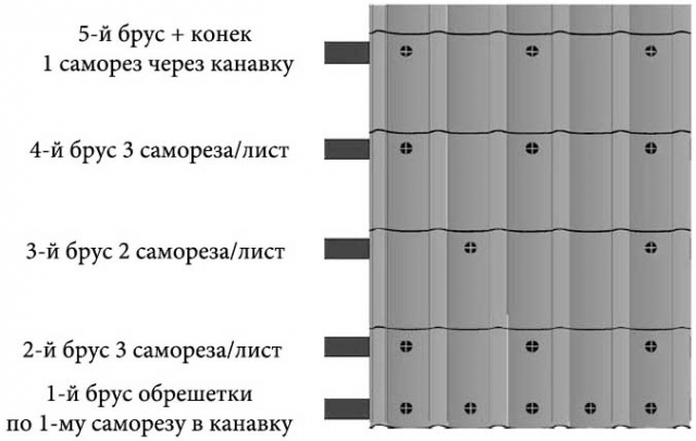 Кровельные саморезы для металлочерепицы