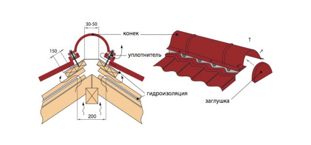 Монтаж конька на металлочерепицу