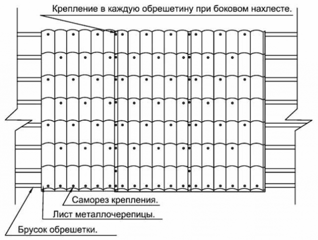 Укладка металлочерепицы Монтеррей